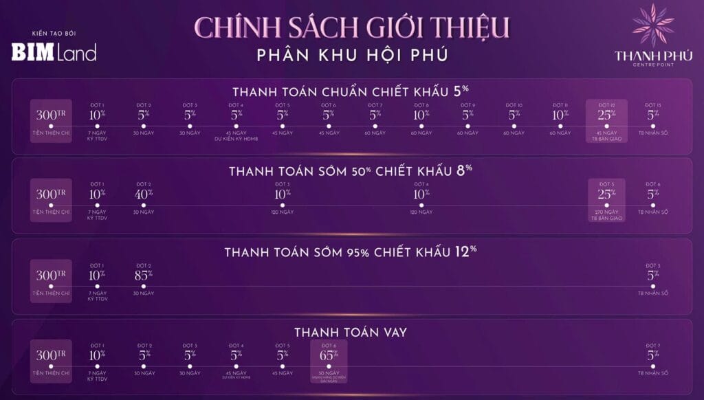 phuong-thuc-thanh-toan-thanh-phu-centre-point-thang-4